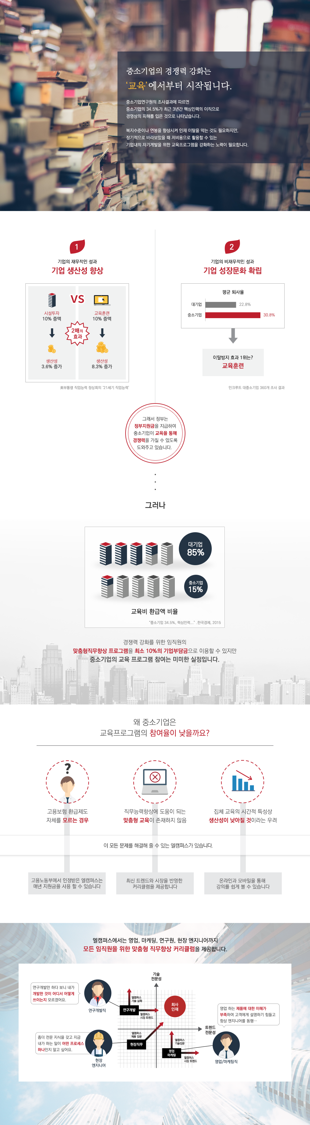 About 엘캠퍼스