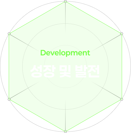 성장및 발전